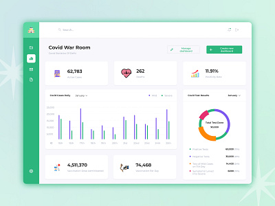 COVID Dashboard appdesign covid coviddashboard coviddesign dailyui dailyuichallenge dashboarddesign dashboardui design uidesign uidesigner uxdesign webdashboard websitedesign