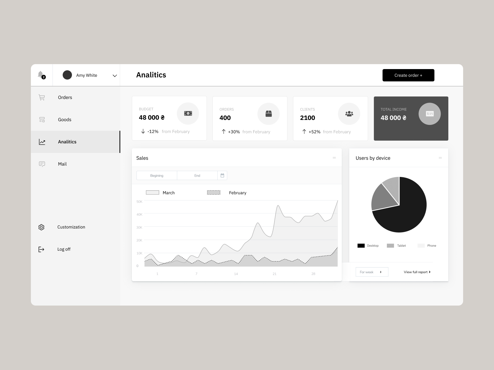 Analytics Chart by Anastasia Avdieieva on Dribbble