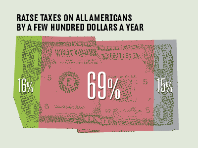 Infographic stats data visualization dollar infographic money politics taxes