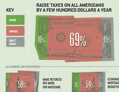 Lowering the Nat'l Debt data visualization dollar half tone hydra infographic money politics taxes univers