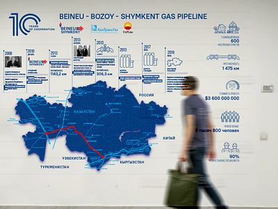 Company history infographics on the wall