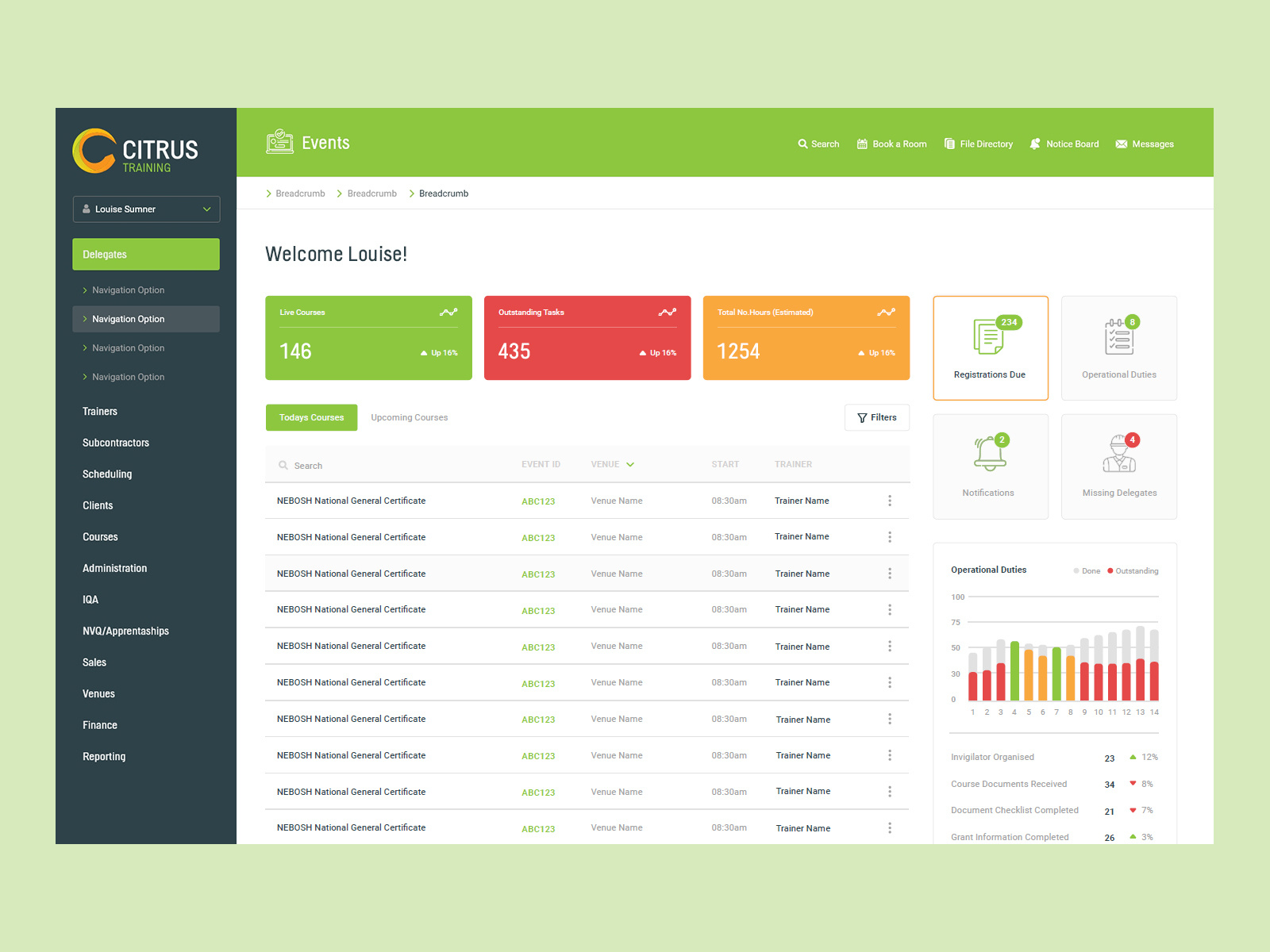 CTL NBO Dashboard by Lee Crampton on Dribbble