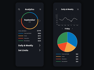 #DailyUI 018 Analytics analytics analytics chart app chart dailyui design mobile mobile ui ui