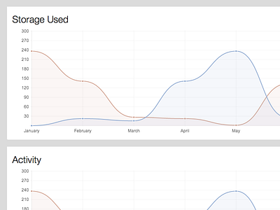 Analytics Graphs for CMS analytics bigdata cms data graphs