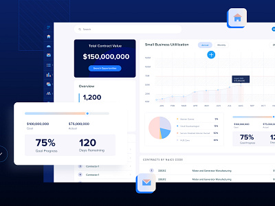 Dashboard ai analytics b2b blue charts dashboad graphs icons index kpi product design sass ui user experience user interface ux