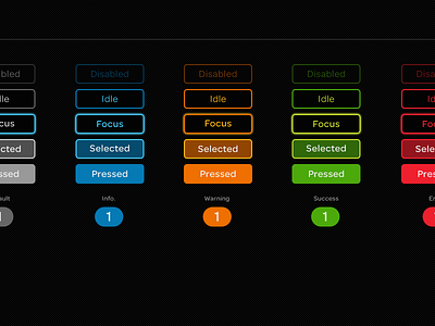 InCar Ui (WiP Concept) car components library ui ux