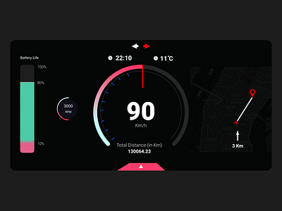 Speedometer