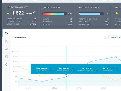 Dashboard Graph