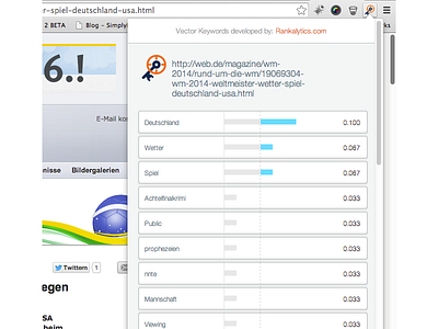 TF-IDF Vector Keywords Chrome Extension