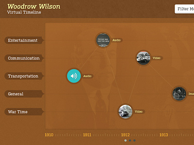Woodrow Wilson Timeline 2 art direction creative direction. kiosk kodis interactive president seth erickson touch screen woodrow wilson
