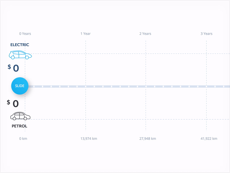 Electric vs Petrol animation automotive calculator car electric estimation ev petrol