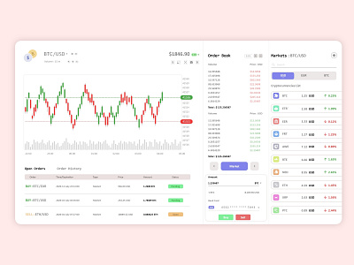 Share Market Dashboard adobe adobexd branding design dribble share ui ux web website