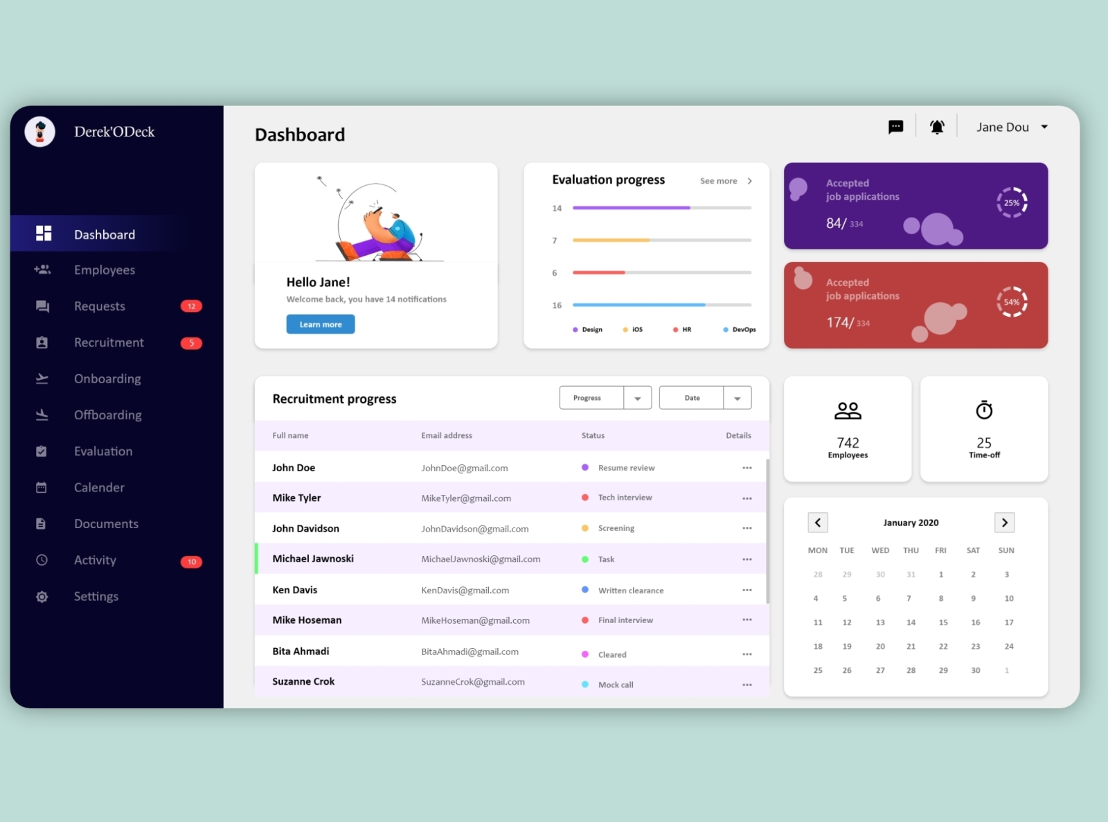 Recruitment Dashboard by Biraj Das on Dribbble