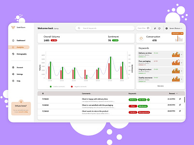 Analytics Dashboard adobe adobexd analytics analytics chart application barchart branding chart design design dribble ui ux web