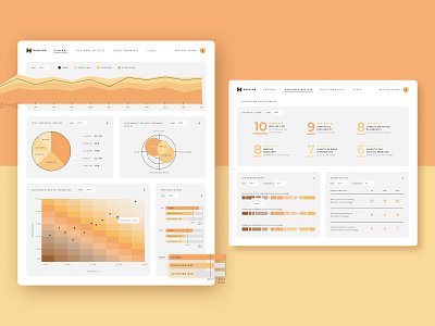 Customer satisfaction report tool for banks bank customer service dashboard data data visualisation feedback imaginarycloud productdesign report score statistic ui ux
