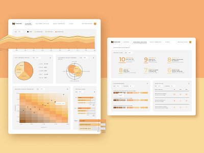 Customer satisfaction report tool for banks