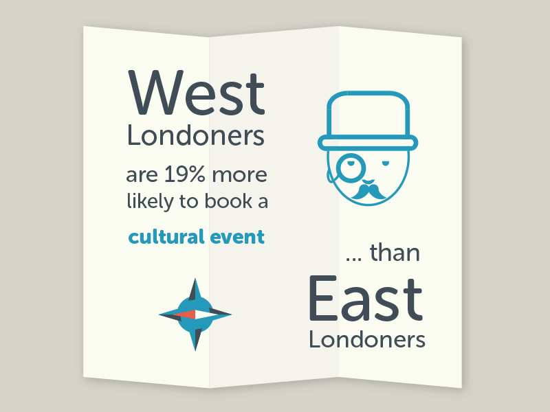 West London Vs East London android app culture food illustration infographic ios ios7 london yplan