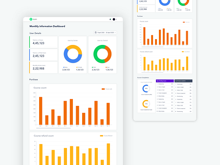 Dashboard UI Design by Agilan KS on Dribbble