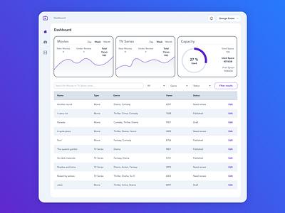 On-demand video streaming control panel clean console control panel design minimal ui ux web web app