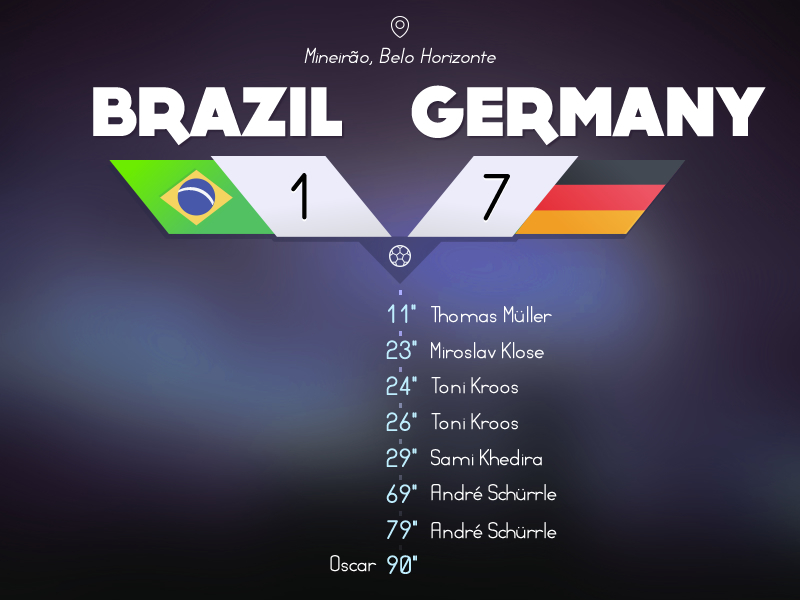 Brazil-Germany. WorldCup 2014 brazil germany graphic design graphics soccer worldcup