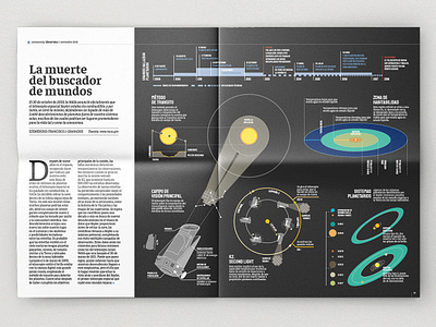 Kepler spacecraft. The Death of the World Seeker editorial editorial design infography information design planets space