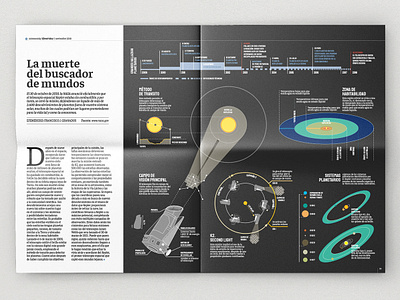 Kepler spacecraft. The Death of the World Seeker