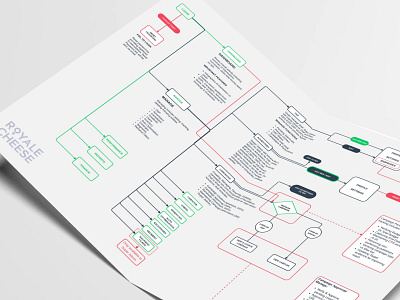 Information Architecture: Super Admin flow diagram information architecture research user experience ux