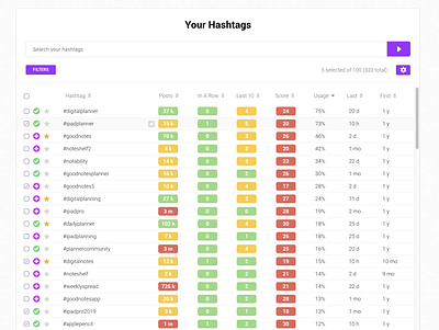 Curate's New UX b2b colorful dashboard dashboard app dashboard ui hashtag hashtags instagram instagram post instagram stories landing page ui playful saas saas app saas design saas landing page saas website social app social media socialmedia