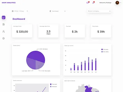 Dashboard Sight Analytics bi dashboard ui design ui