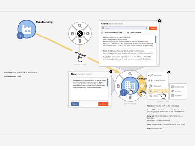 Web-Based Data Visualization Concept