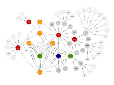 Medical Administration Graph