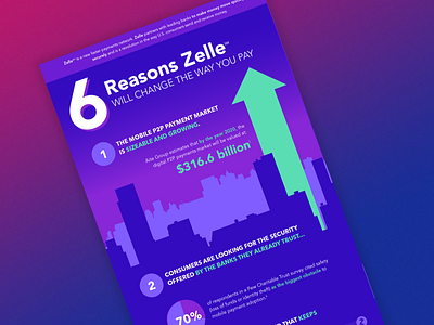 Zelle Infographic branding design graphic graphic design graphicdesign infographic infographics information information design