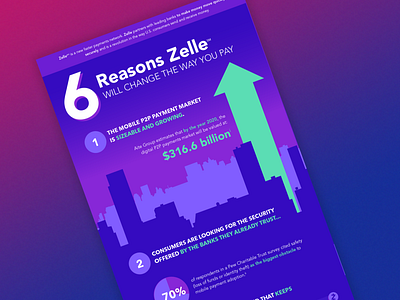 Zelle Infographic