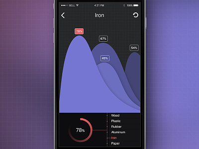 Iron Chart app chart graph ios iphone6 iron pie psd purple
