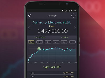 Finance app android app finance graph samsung stocks