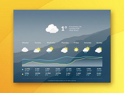 Weather Widget