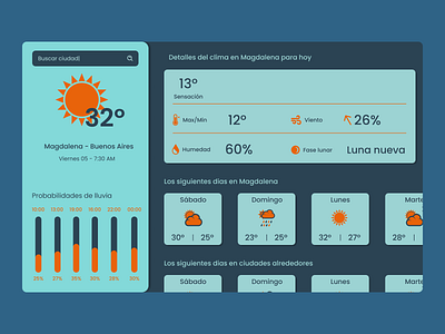 Weather desktop app