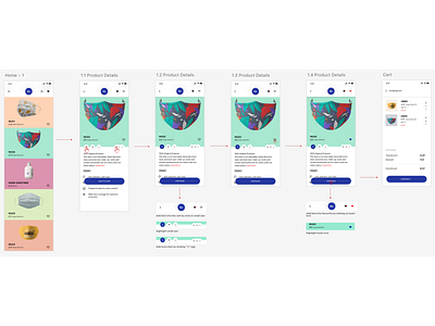 State Map of E-commerce App @daily ui design e commerce app ui uidesign ux