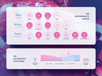 Self Driving Society - Design Tools