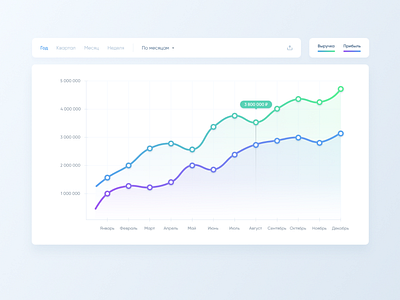 Chart Design chart chart design design interface ui ui design user experience user interface ux ux design