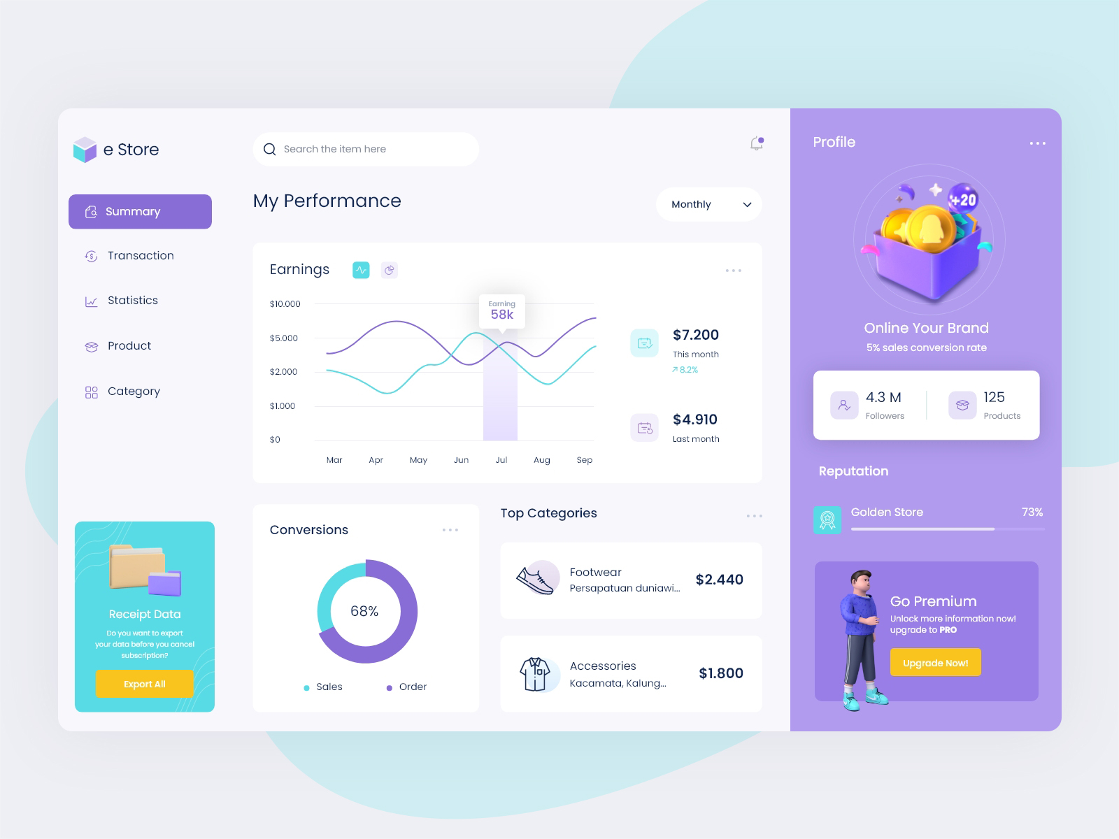 e-Commerce Store Dashboard by AWAYR on Dribbble