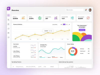 Financial Dashboard Interface app colors dashboad dashboard app flatdesign graph illustraion interface ui uiux web app