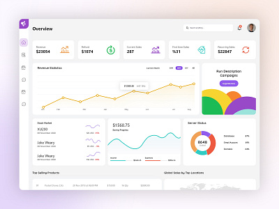 Financial Dashboard Interface