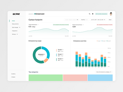 Coolset - Carbon accounting analytics accounting analytics app b2b carbon dashboard design flight illustration saas startups ui ux web webdesign