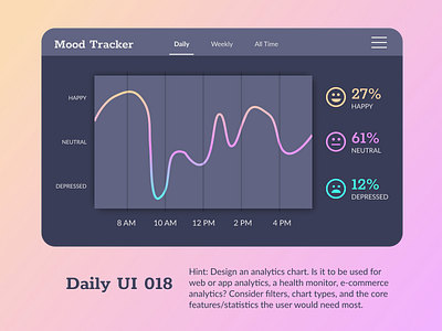 daily ui 018 analytics chart