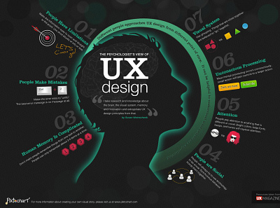 UX Guidelines for Ecommerce Homepages, Category & Product Pages branding design ui ui ux ux ux design