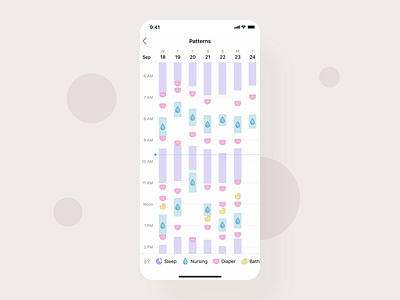 Patterns app baby iphone log patterns steps