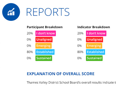 Reports