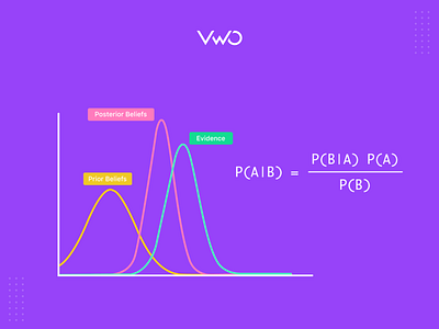 Thinking like a Bayesian bayes theorem bayesian conditional probability illustration illustrator vwo