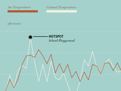 Hotspot graph hot infographic temperature